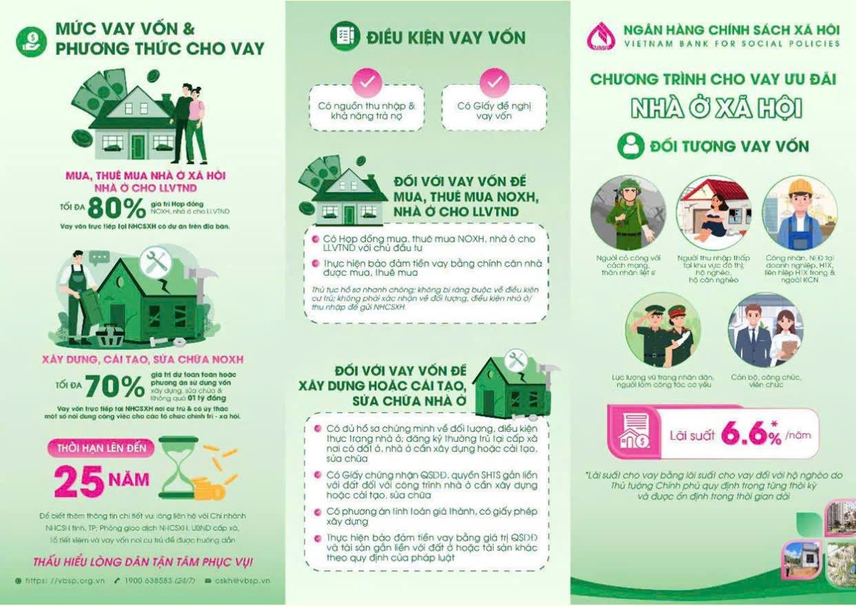 Tăng cường tuyên truyền tín dụng chính sách ưu đãi cho vay nhà ở xã hội theo Nghị định số 100/2024/NĐ-CP của Chính phủ